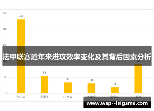 法甲联赛近年来进攻效率变化及其背后因素分析