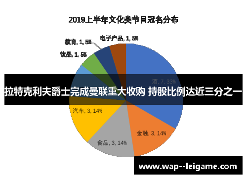 拉特克利夫爵士完成曼联重大收购 持股比例达近三分之一 拉特克利夫爵士完成曼联重大收购 持股比例达近三分之一